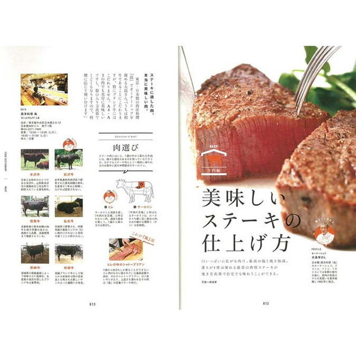 FOOD DICTIONARY 肉