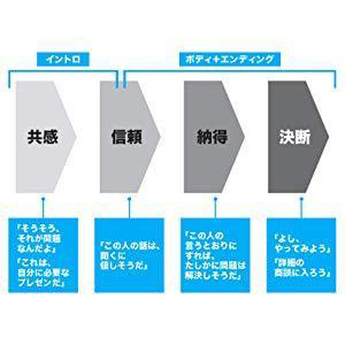 社外プレゼンの資料作成術