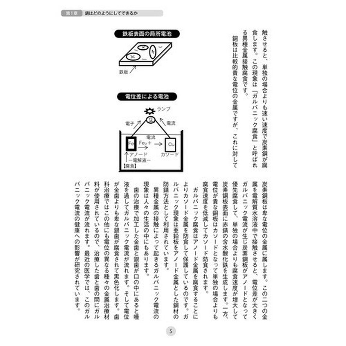 錆の科学