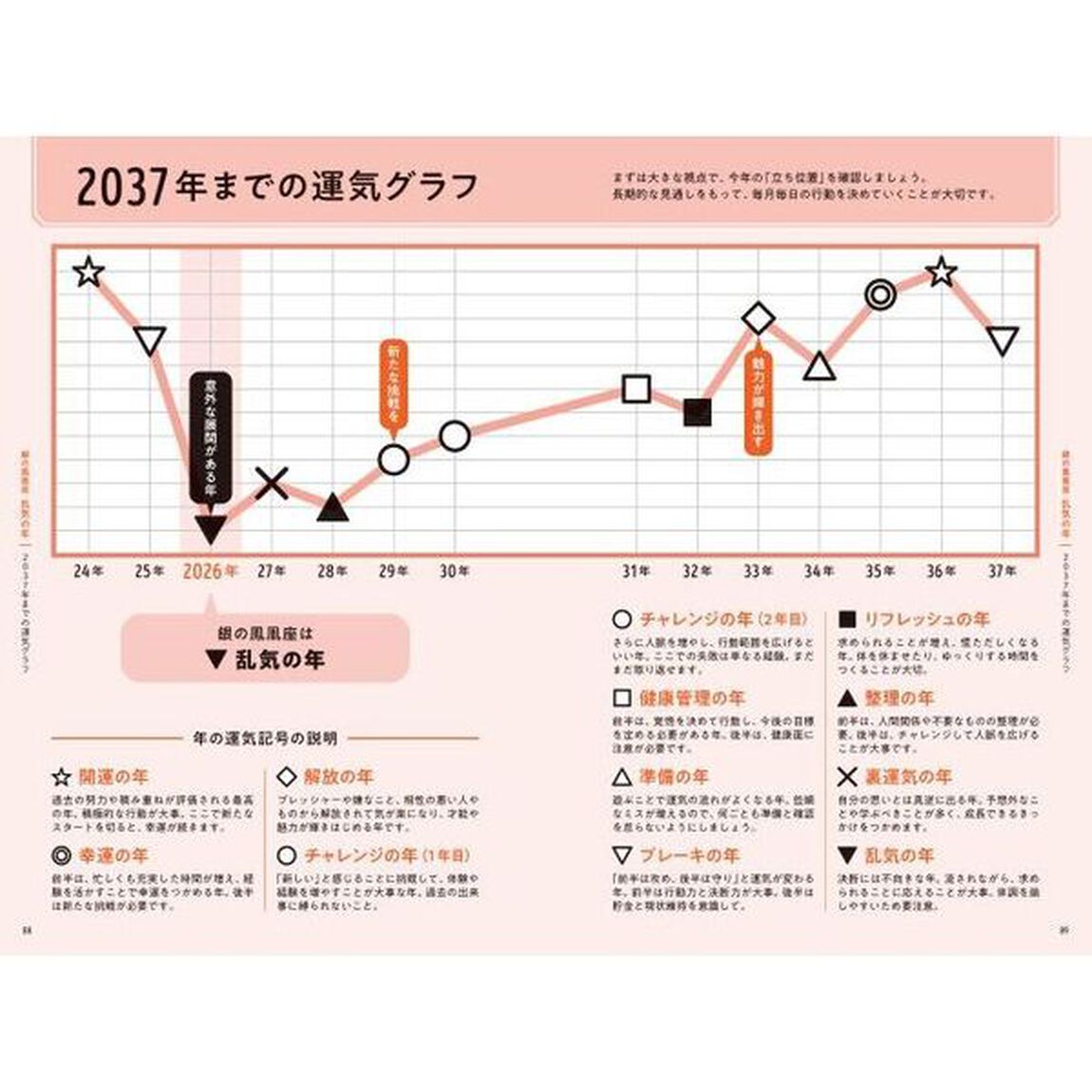 ゲッターズ飯田の五星三心占い2026 銀の鳳凰座