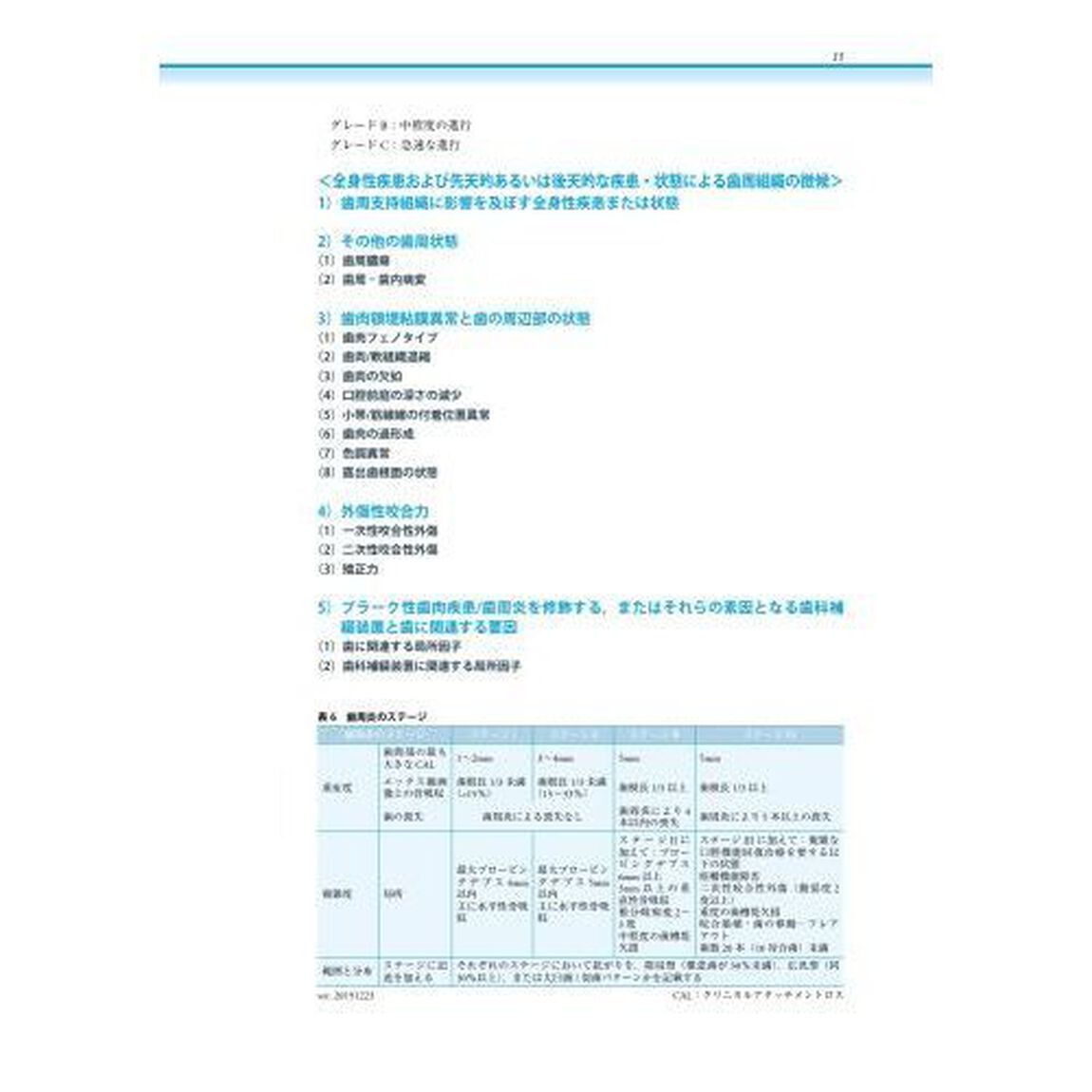 歯周治療のガイドライン　２０２２