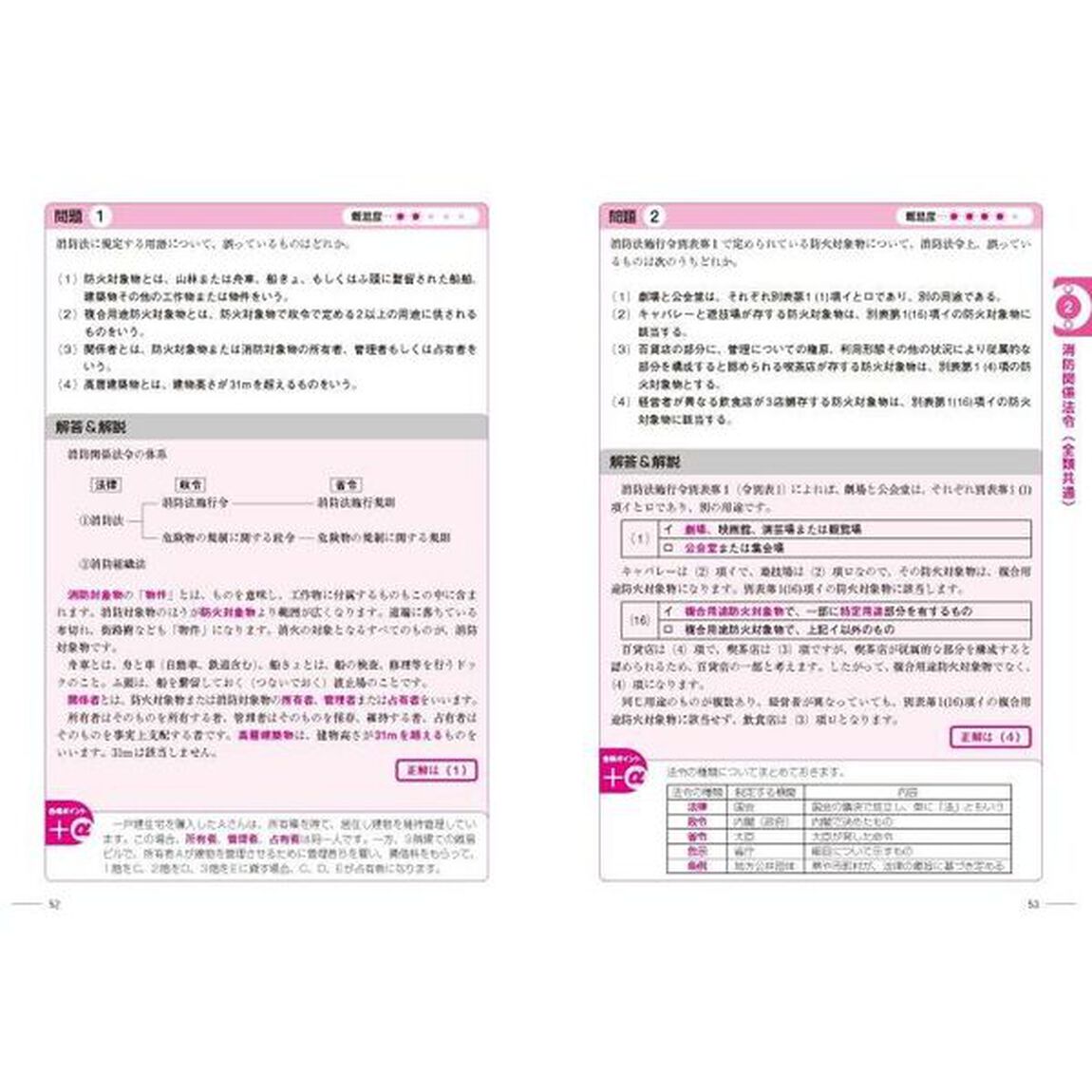 ラクラク突破の４類消防設備士解いて覚える！問題集「第３版」