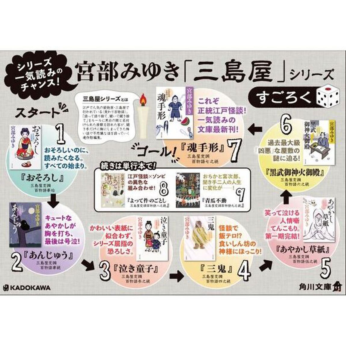 魂手形　三島屋変調百物語七之続