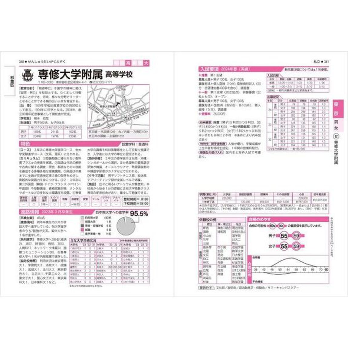 高校受験案内　首都圏｜東京・神奈川・千葉・埼玉の国公私立全校茨城・栃木・群馬・山梨の主な私立高校　２０２５
