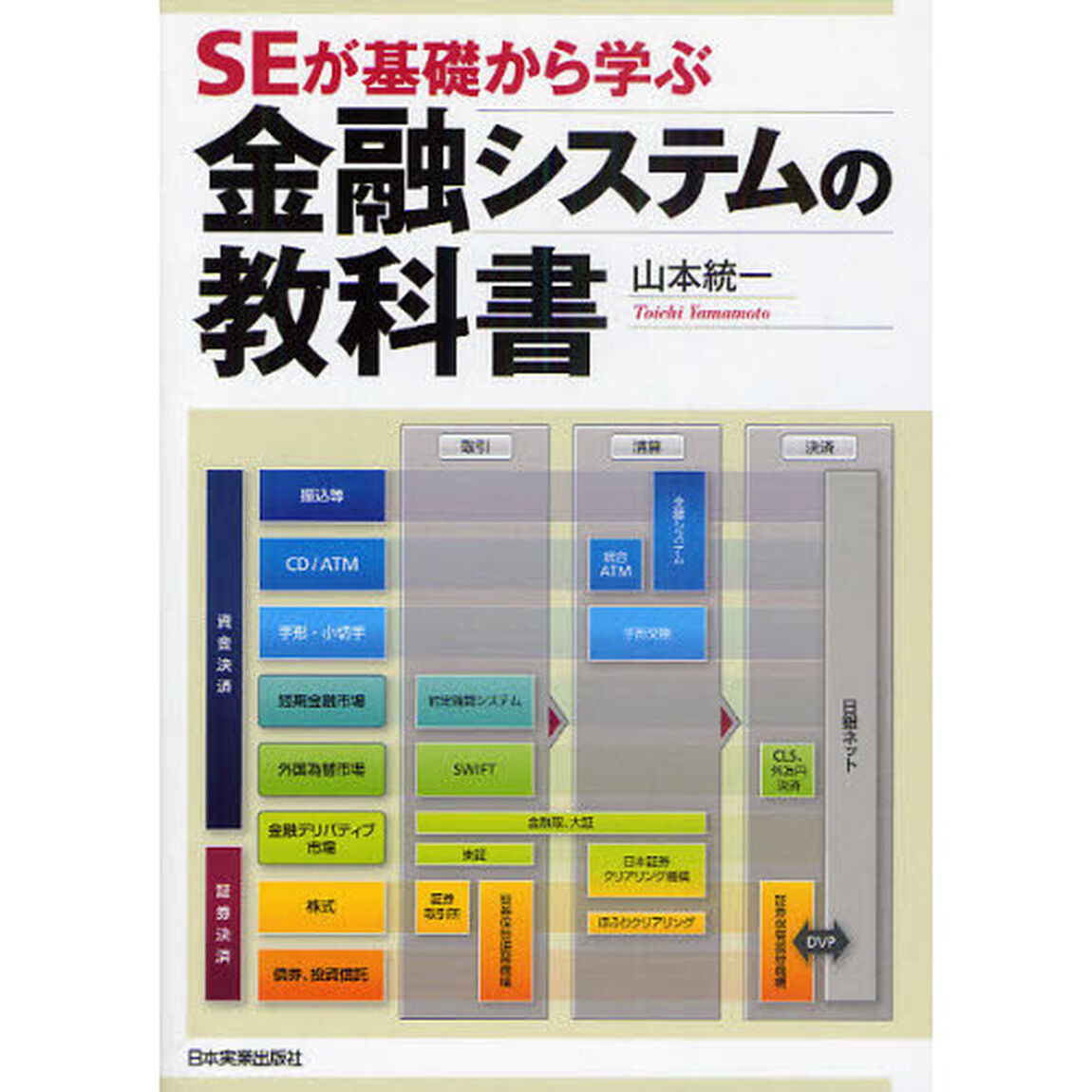 ＳＥが基礎から学ぶ金融システムの教科書
