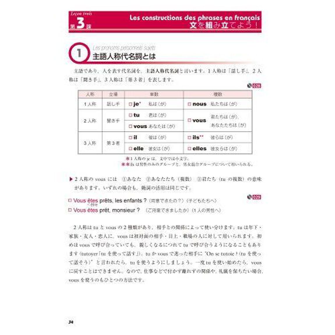 ＣＤ　快速マスター　フランス語