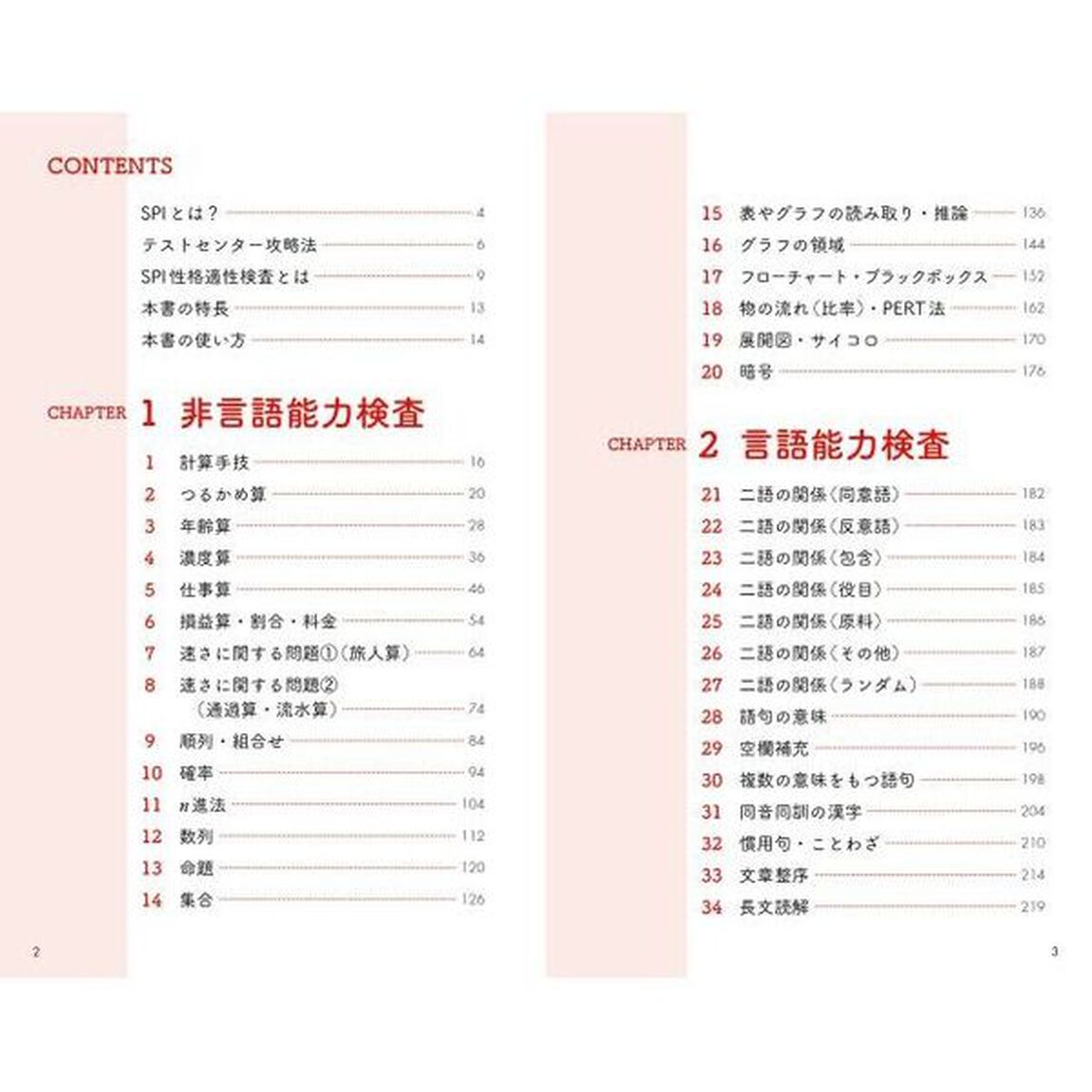 大事なとこだけ！ＳＰＩ　２０２６年度版