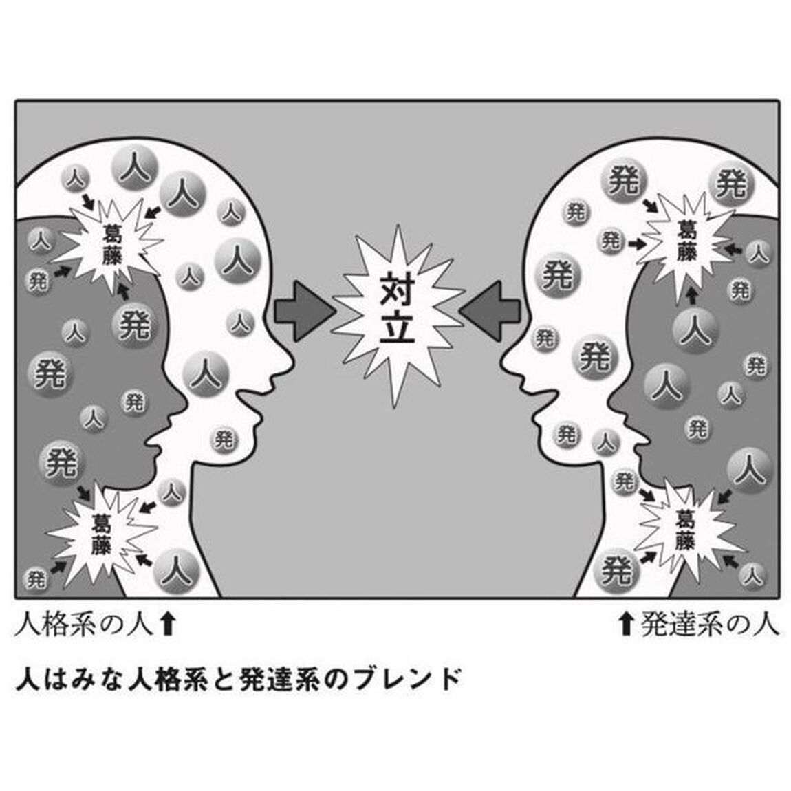 空気を読む人読まない人　人格系と発達系のはなし