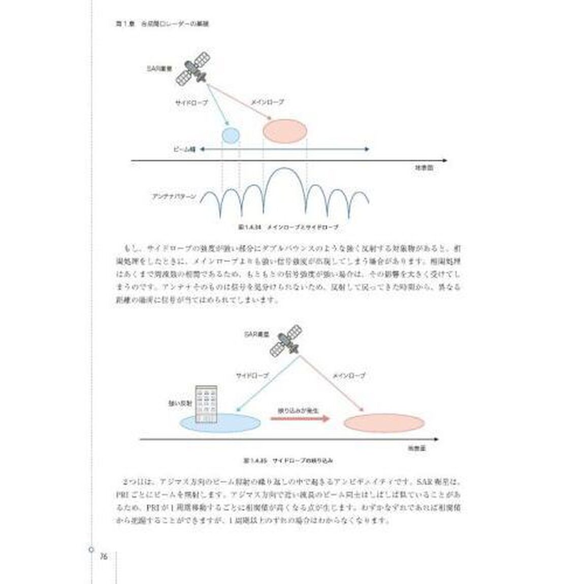 ＳＡＲ衛星データ解析入門