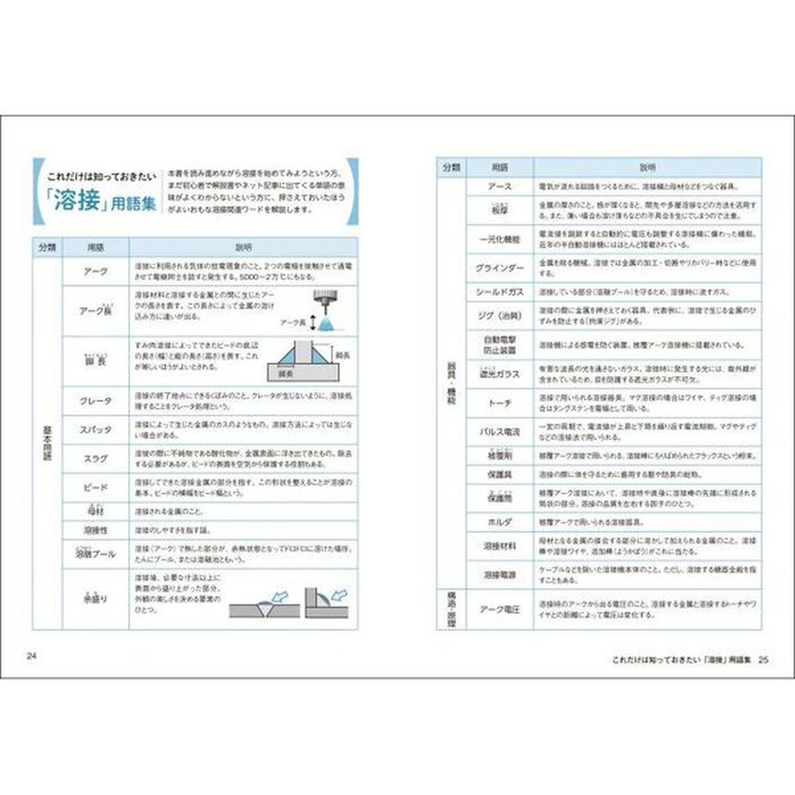 徹底図解溶接の基本と作業のコツ
