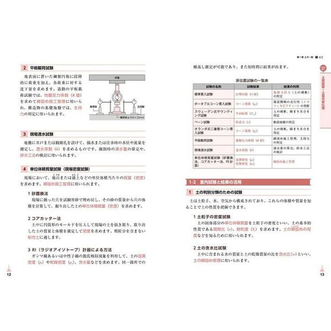 いちばんわかりやすい！１級土木施工管理技術検定合格テキスト