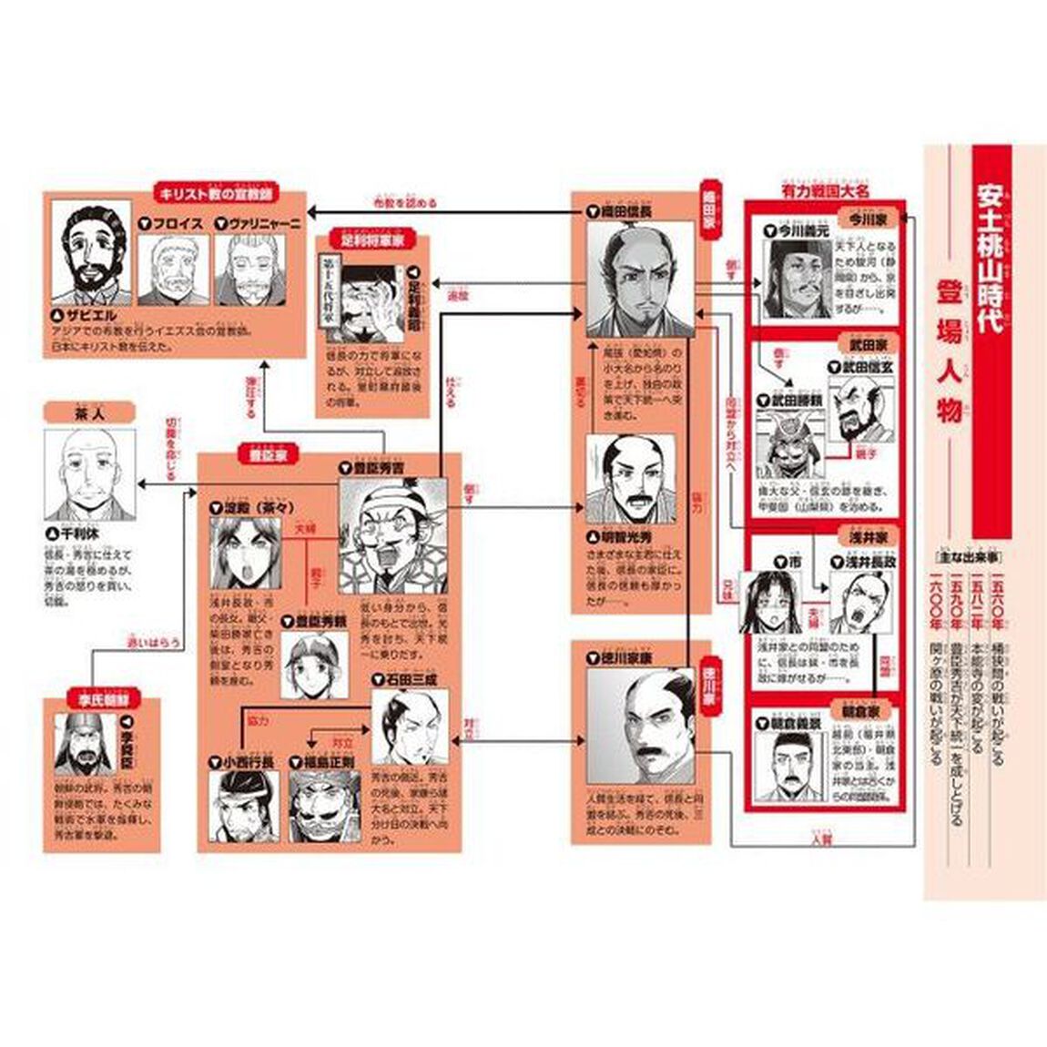 日本の歴史　８「天下統一の戦い　安土桃山時代」