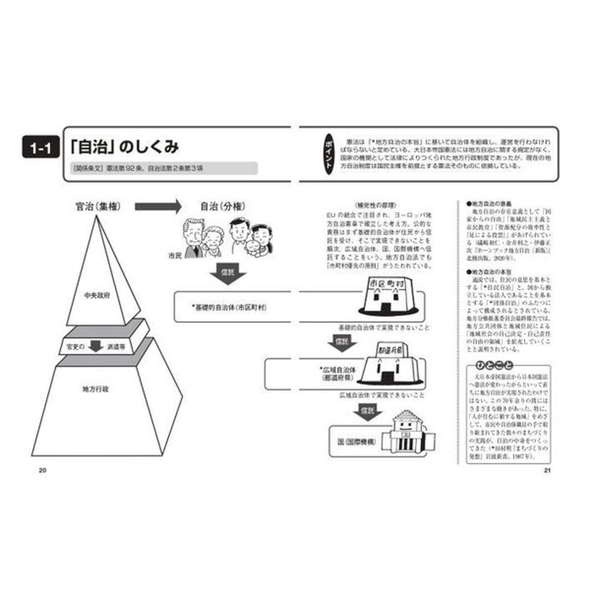 図解よくわかる地方自治のしくみ「第６次改訂版」