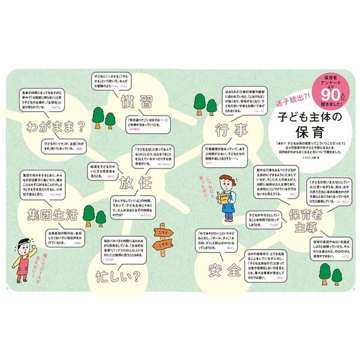 ほいくあっぷＬａｂｏ．　０〜５歳児＆異年齢今年こそ迷わない！「子ども主体」の保育