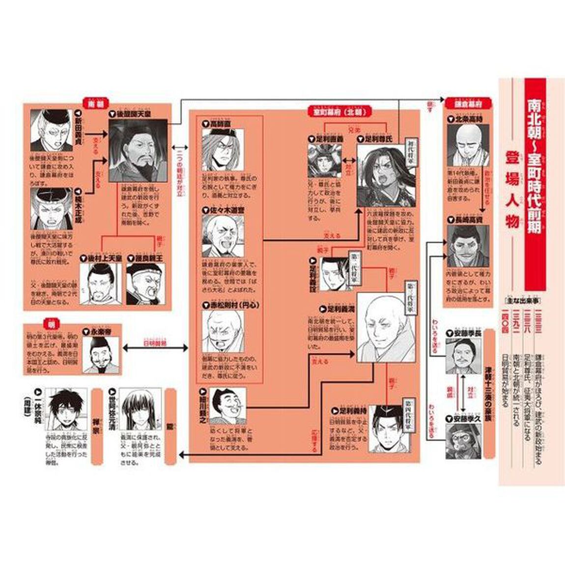 日本の歴史　６「二つの朝廷　南北朝〜室町時代前期」