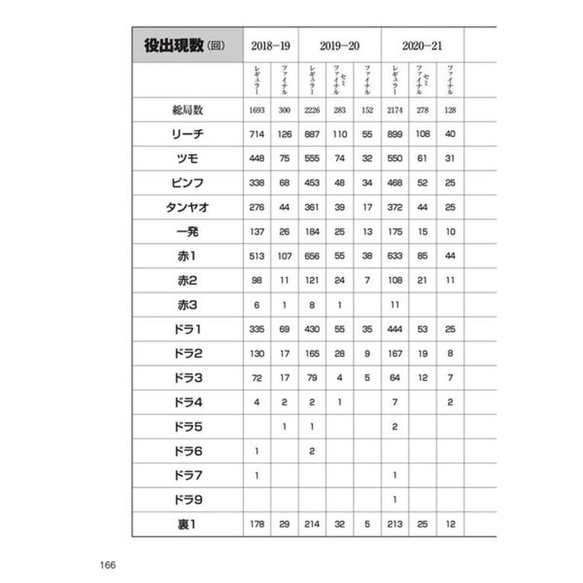 Ｍリーグおもしろデータブック
