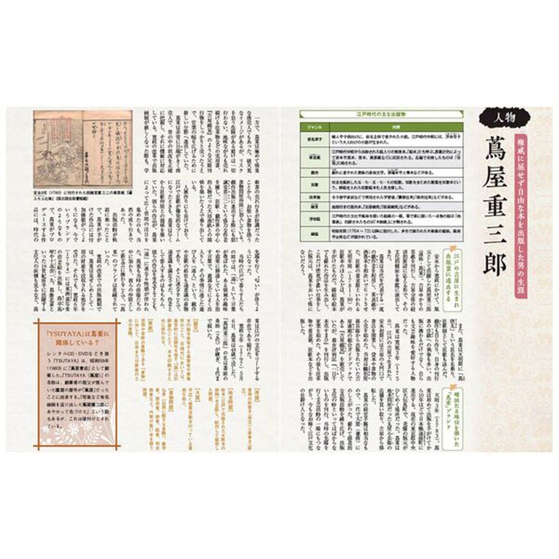 大河ドラマ べらぼう 〜蔦重栄華乃夢噺〜 蔦屋重三郎とその時代
