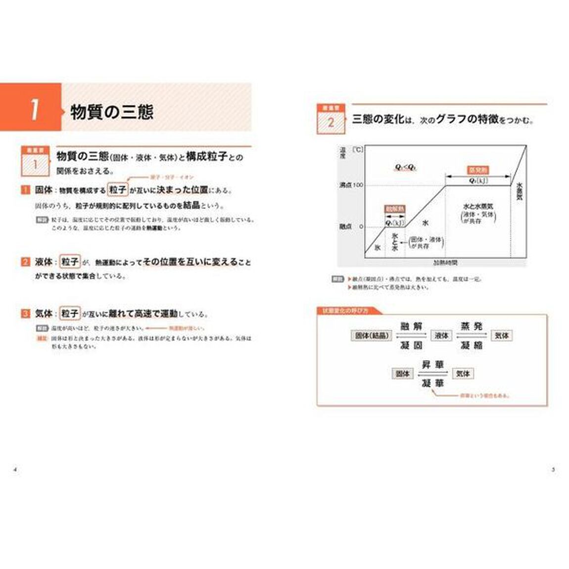 大学入試化学基礎の最重要知識スピードチェック