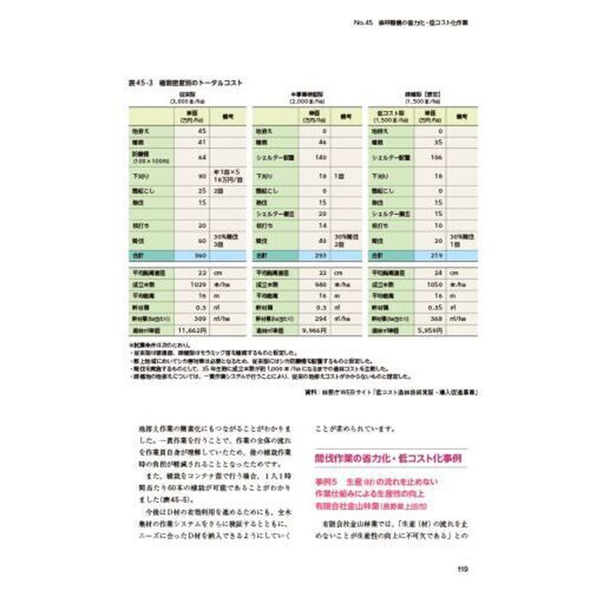 &rsquo;２４　フォレストワーカー研修テキス　３
