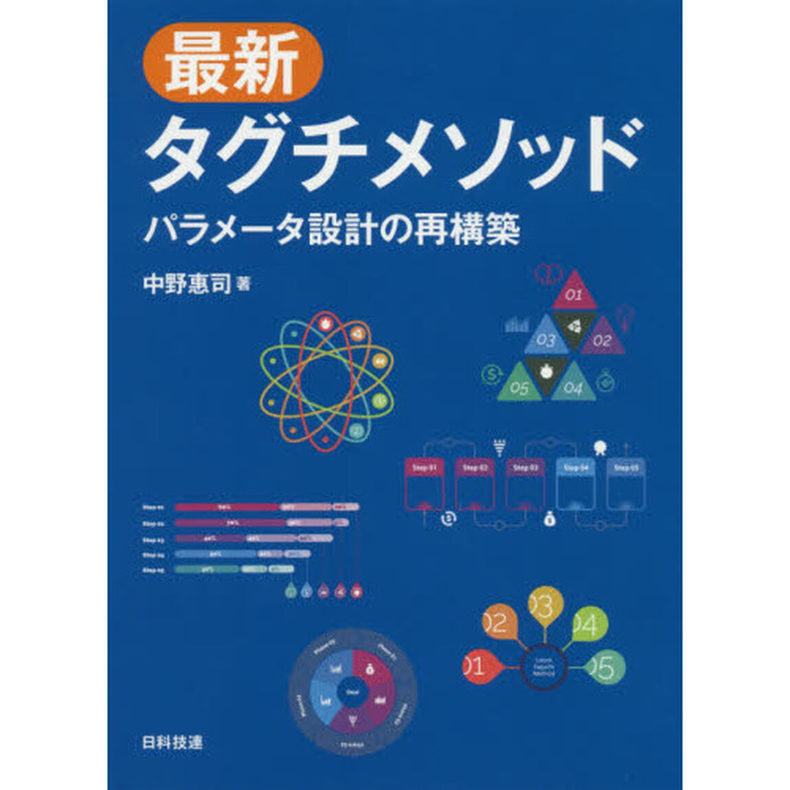 最新タグチメソッド　パラメータ設計の再構築