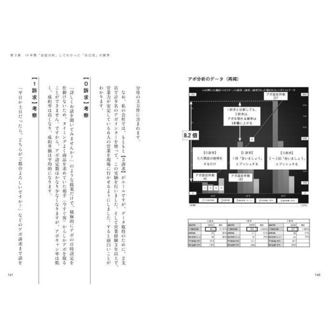 契約率７６．２％営業即アポ　６万５０２６時間の会話分析からわかった！