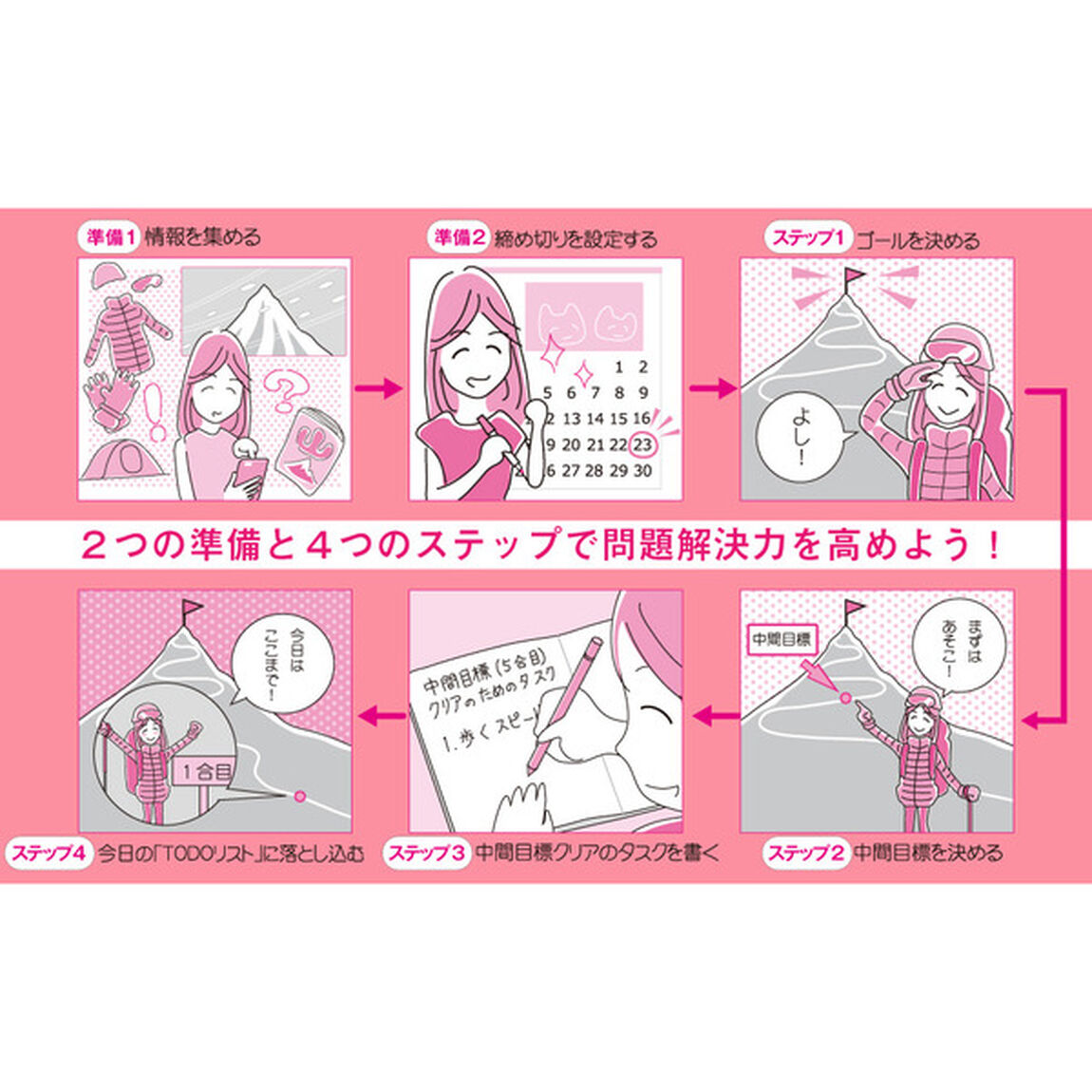 私がハーバードで学んだ世界最高の「考える力」