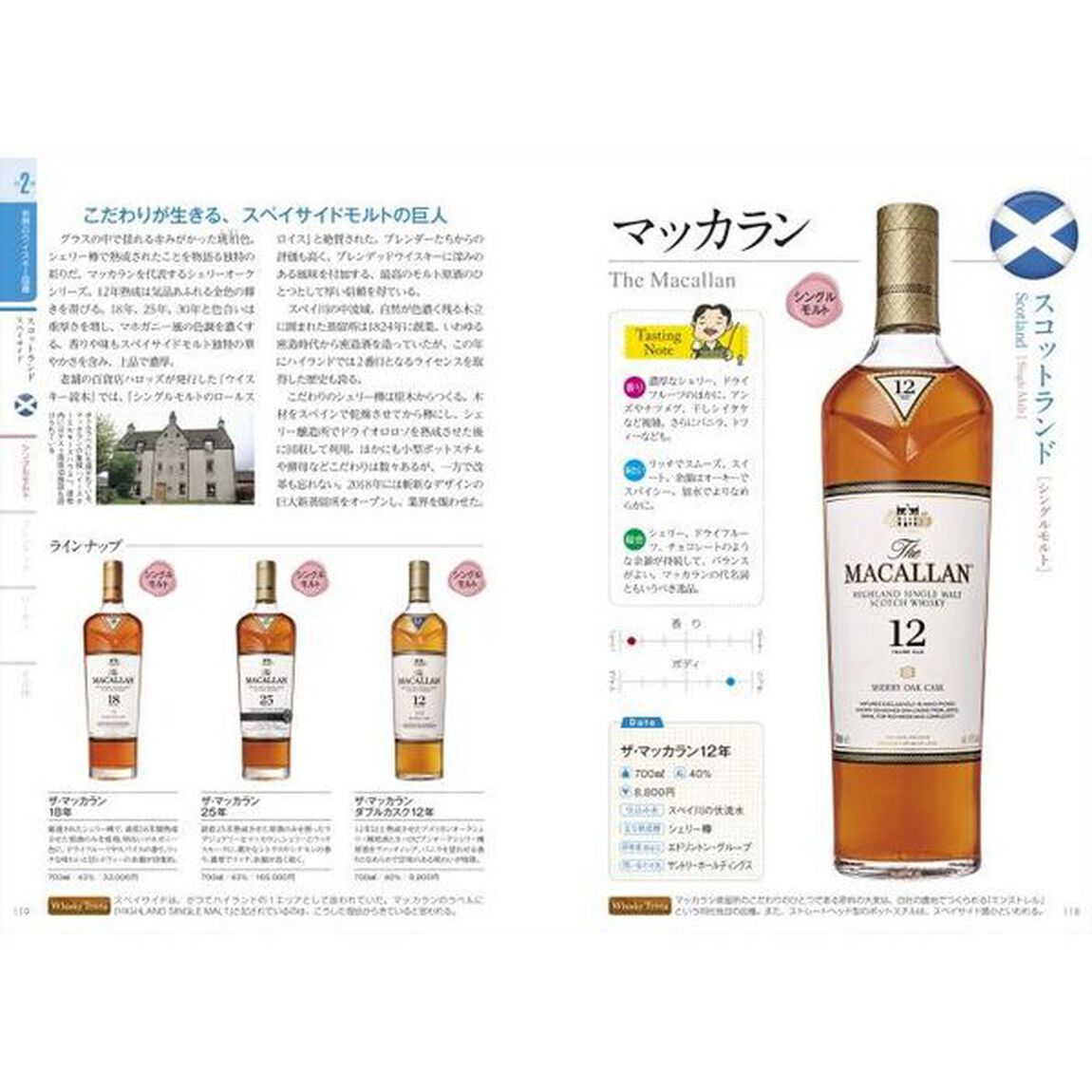 ウイスキー完全バイブル「最新版」