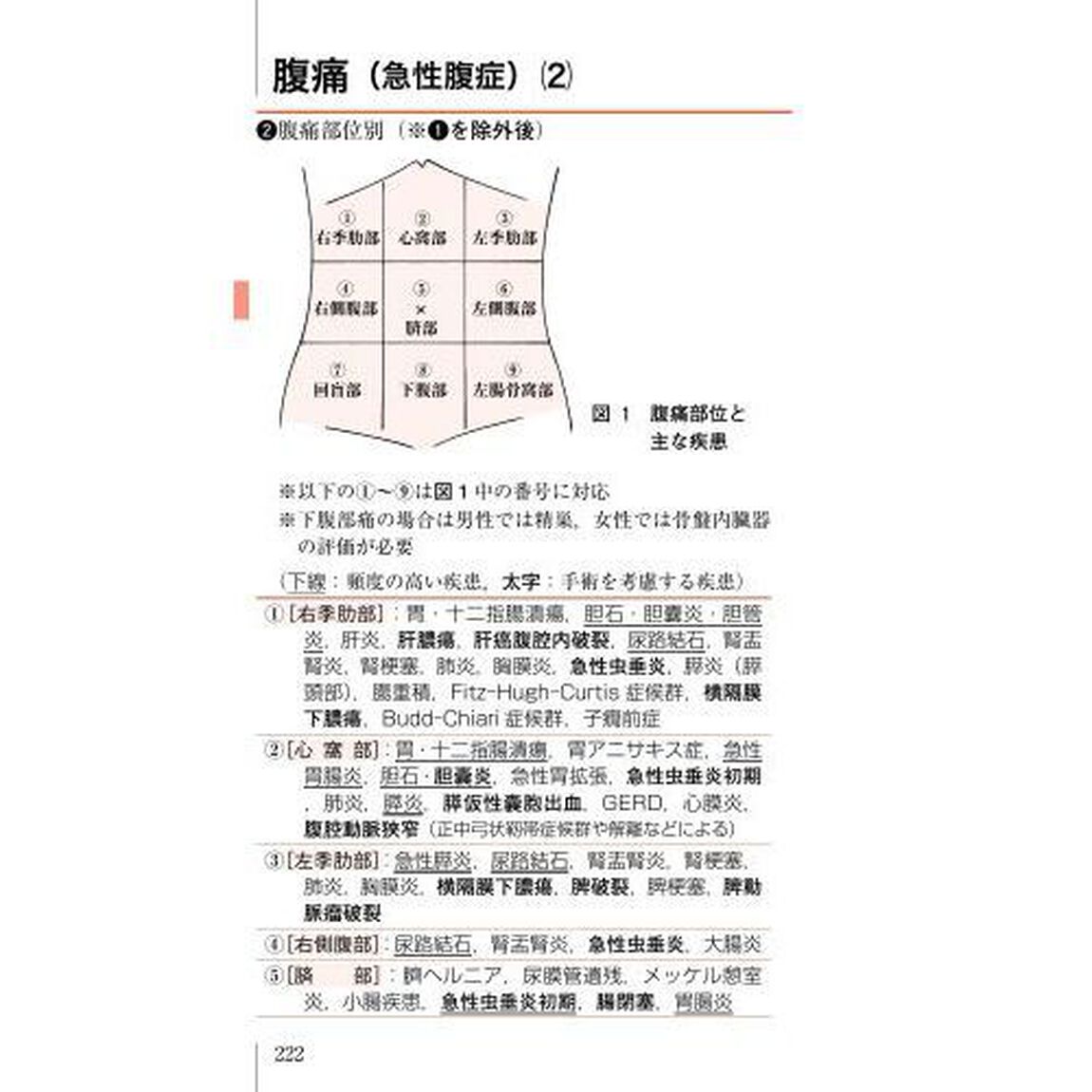 当直医マニュアル　２０２５