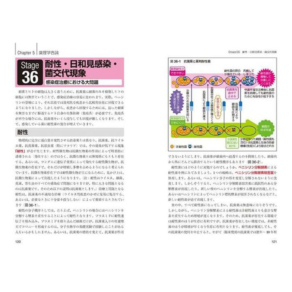 休み時間の薬理学「第３版」