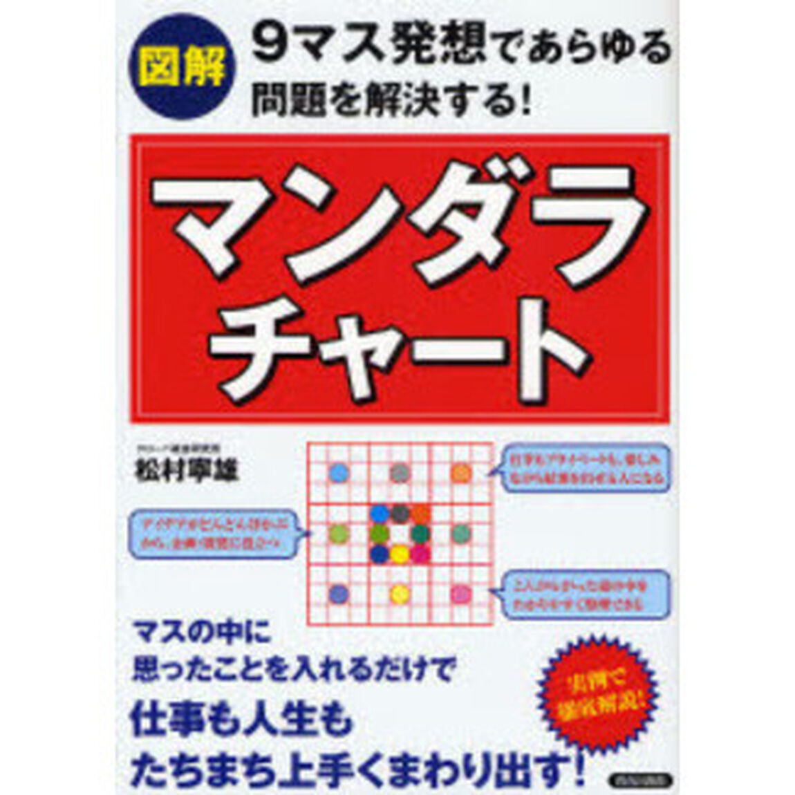 図解 マンダラ チャート