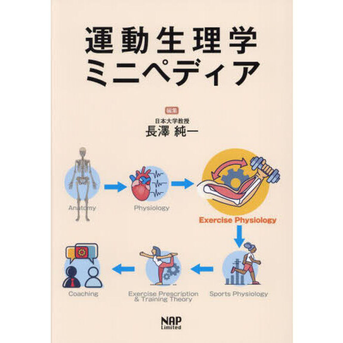 運動生理学ミニペディア