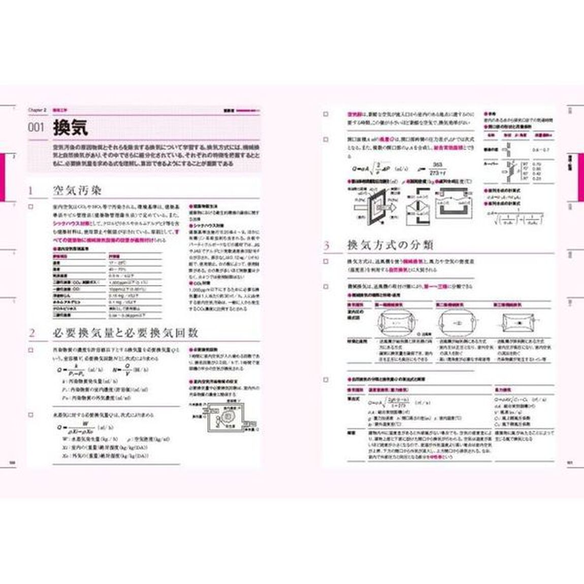 ラクラク突破の１級建築士スピード学習帳　頻出項目の〈要点解説〉＋〈問題集〉　２０２２
