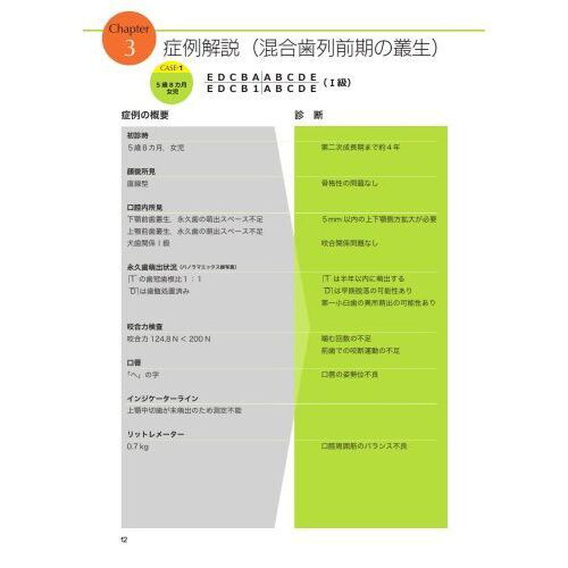 臨床家のための床矯正治療　不正咬合別のアプローチ　１「叢生・上顎前突・過蓋咬合」