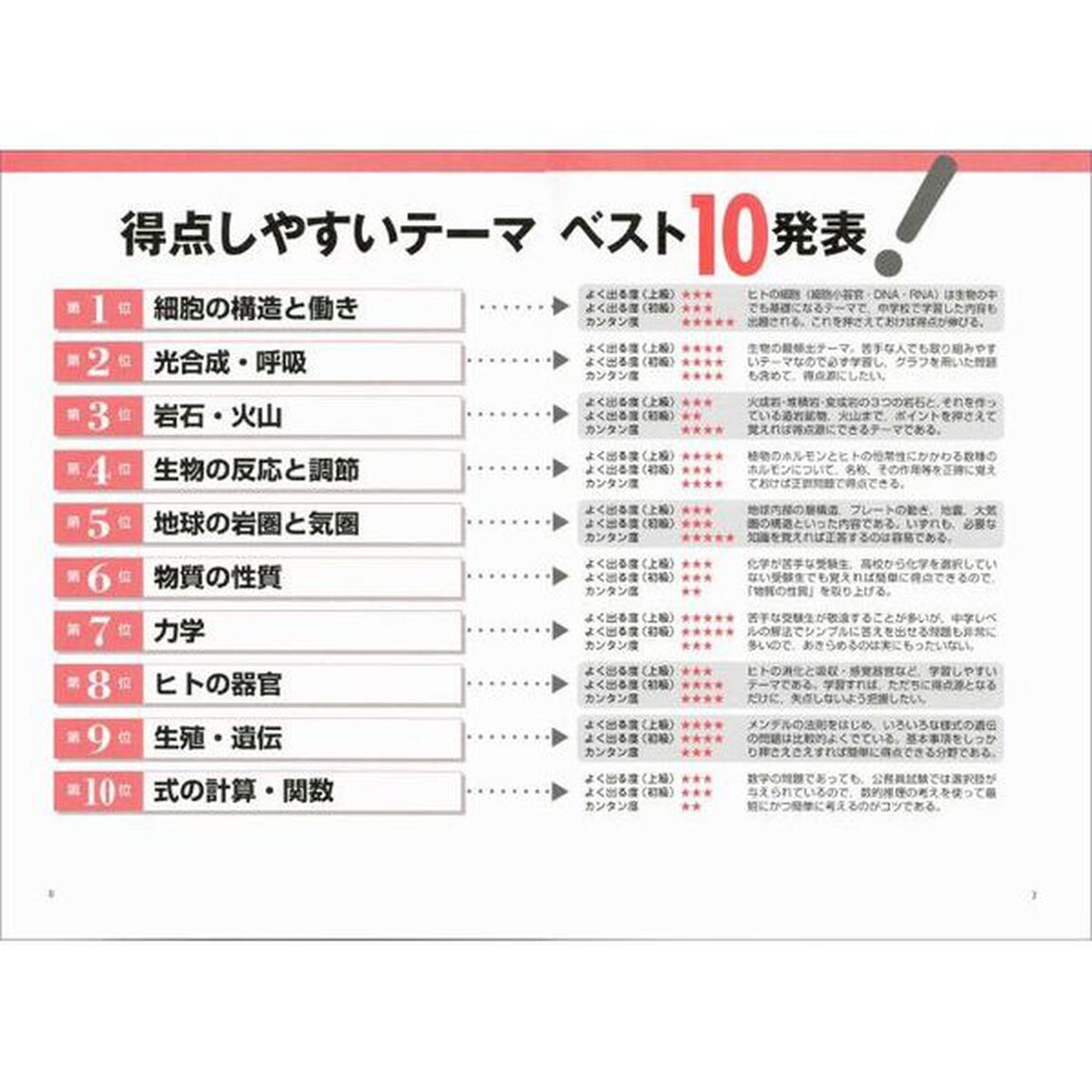 公務員試験　速攻の自然科学