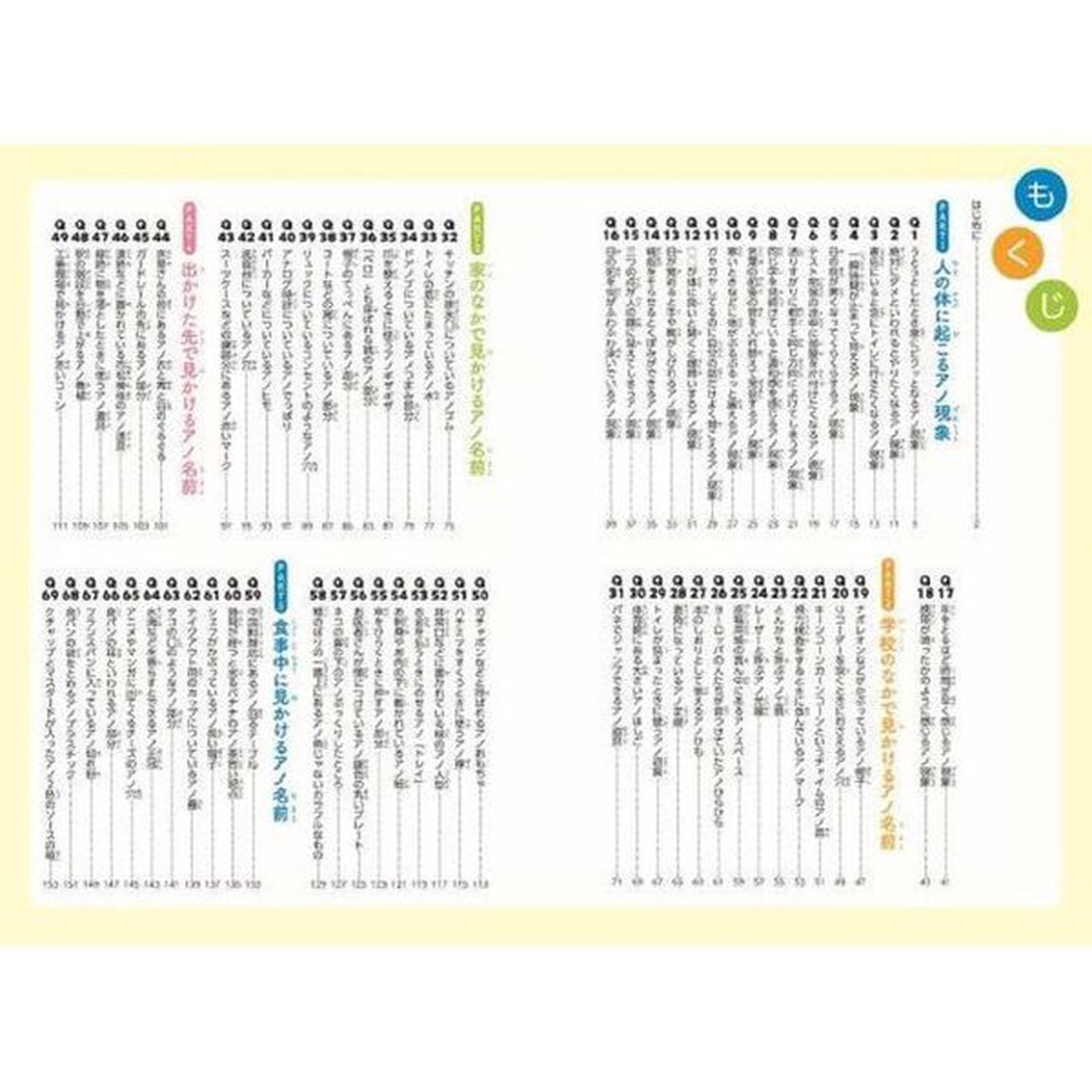 きっと誰かに話したくなる！身近なアノ名前クイズ１００