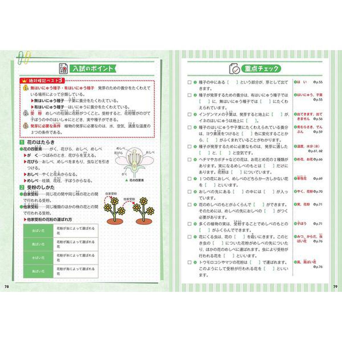小学高学年 自由自在 理科－基礎から難関校受験までー「全訂」