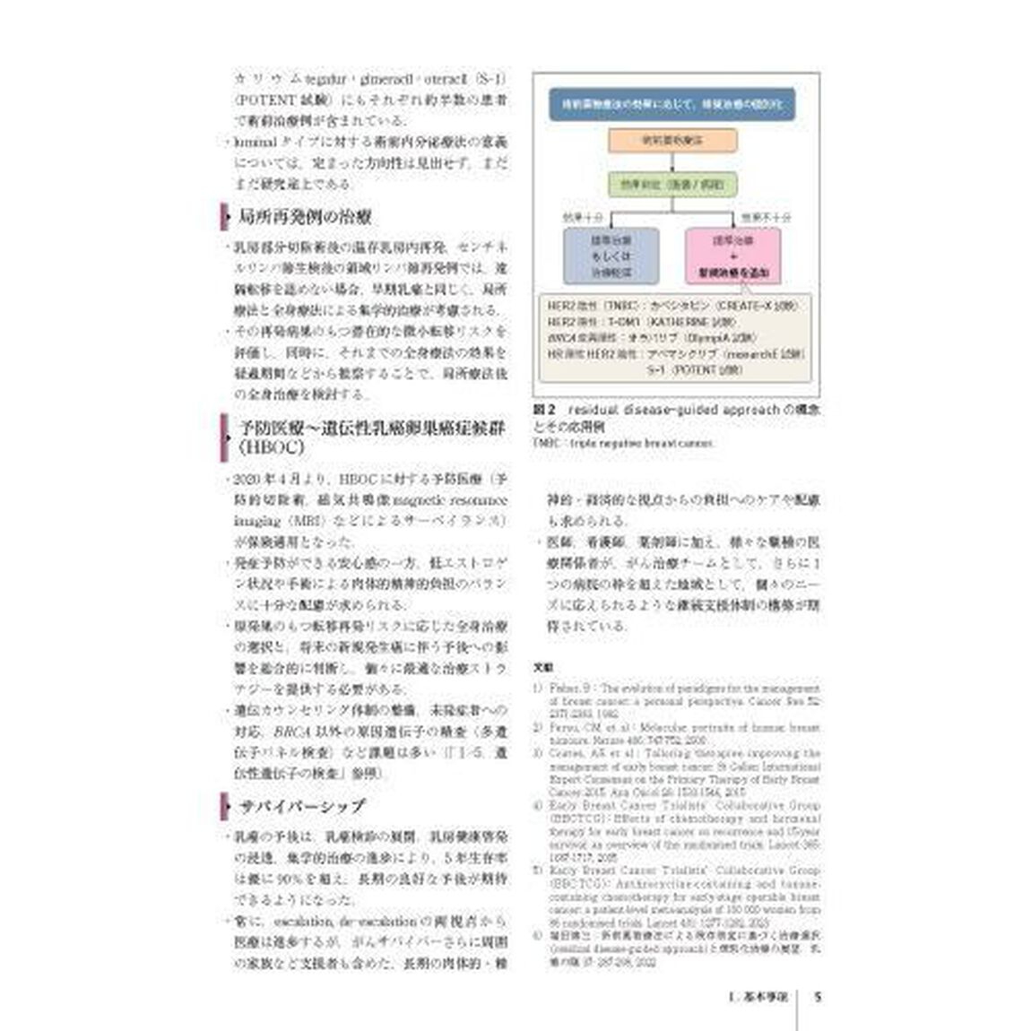 乳癌薬物療法の要点と盲点