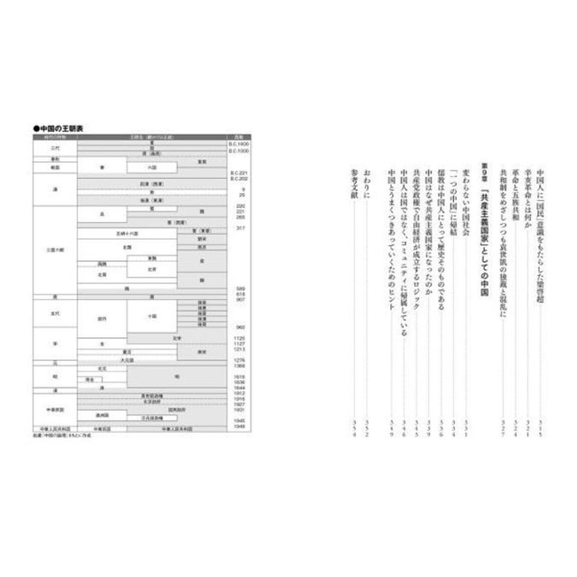 教養としての「中国史」の読み方