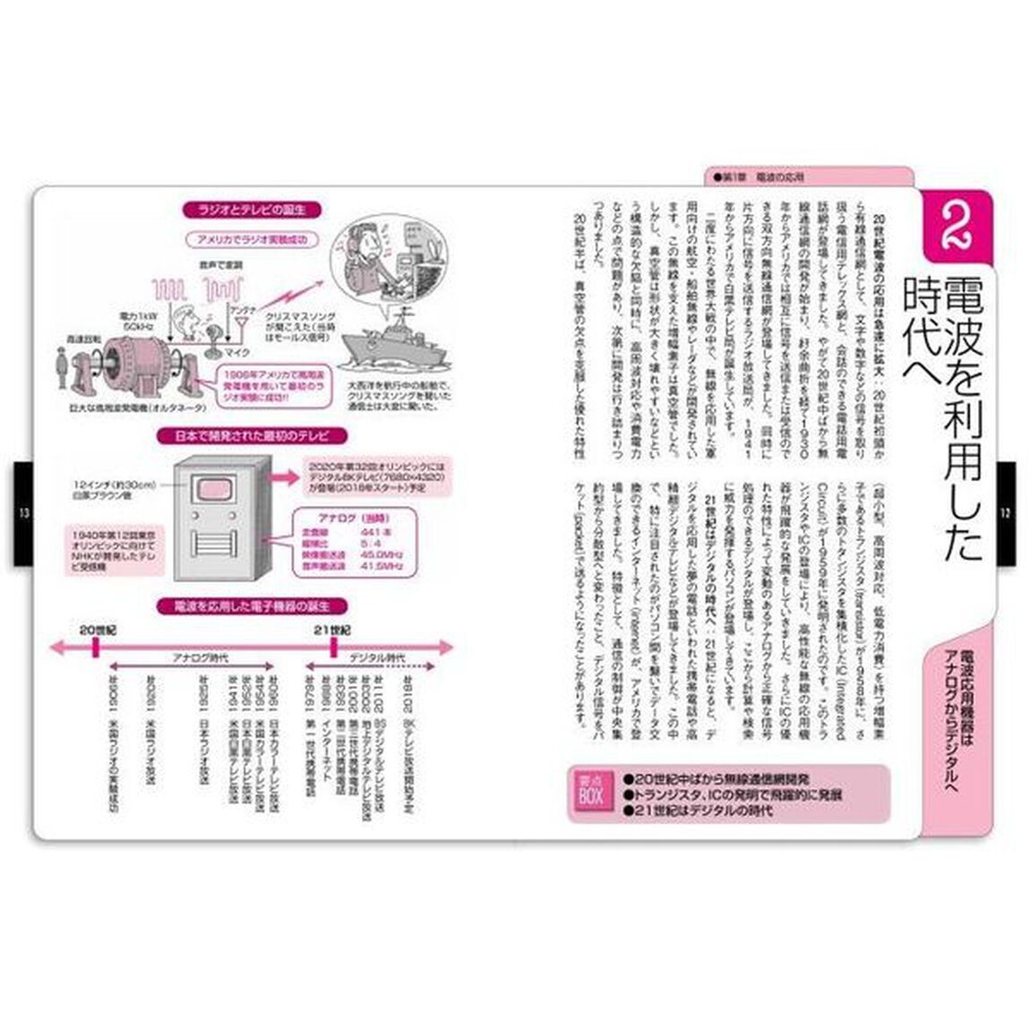 トコトンやさしい電波の本「第２版」