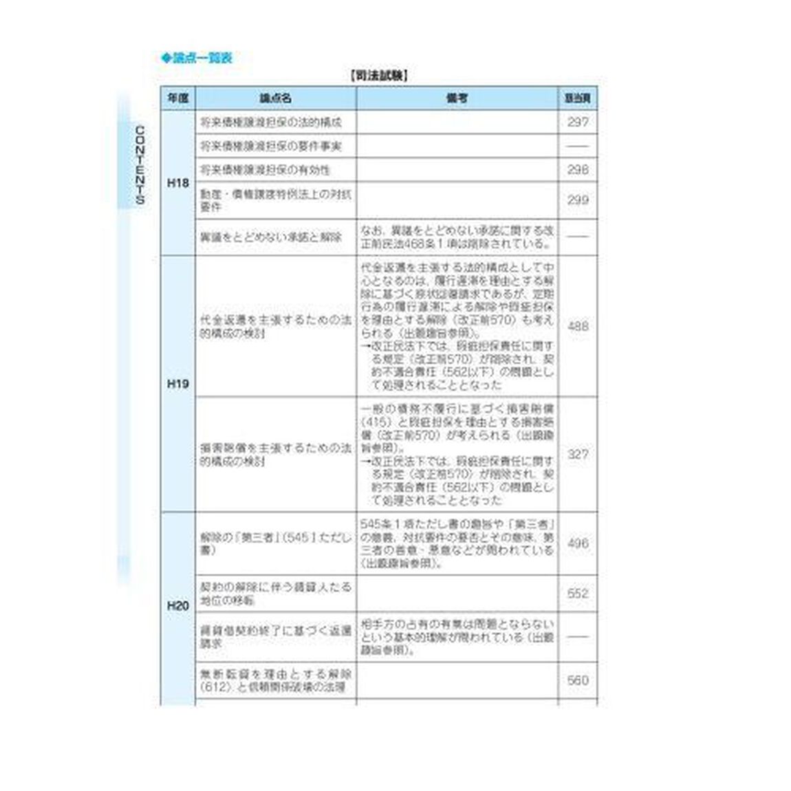 司法試験予備試験完全整理択一六法民法　２０２４年版