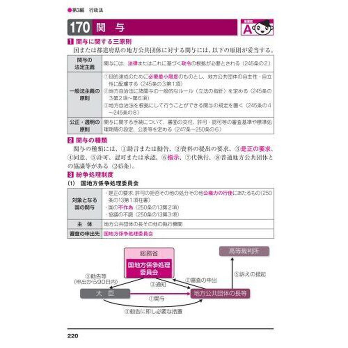 出る順行政書士最重要論点２５０　２０２３年版