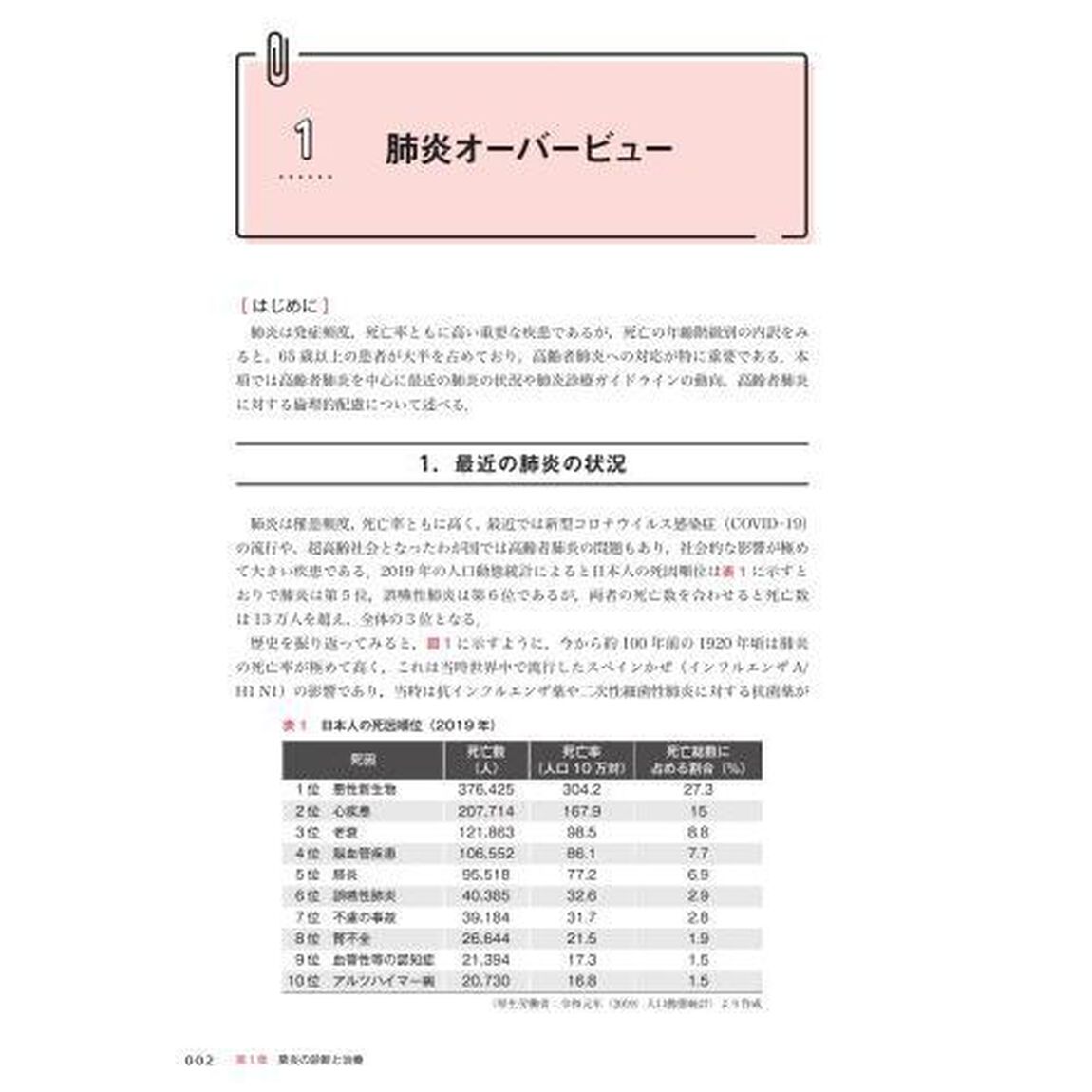 誤嚥性肺炎の包括的アプローチ　診断・治療から，栄養管理・呼吸リハ・嚥下リハ・口腔ケアまで