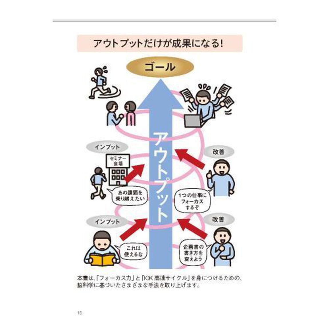 高速仕事術　自分のやりたいことを全部最速でかなえるメソッド