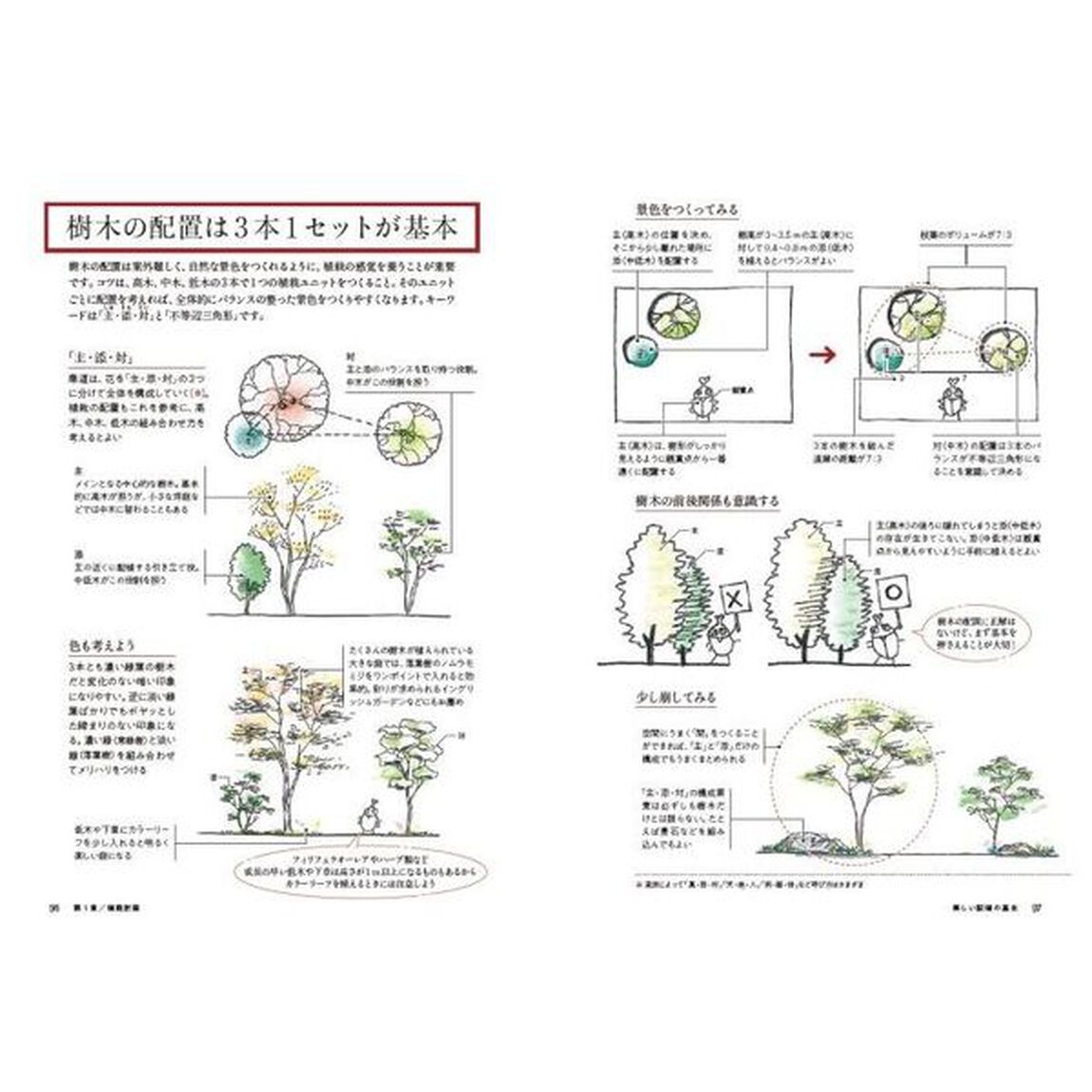 植栽