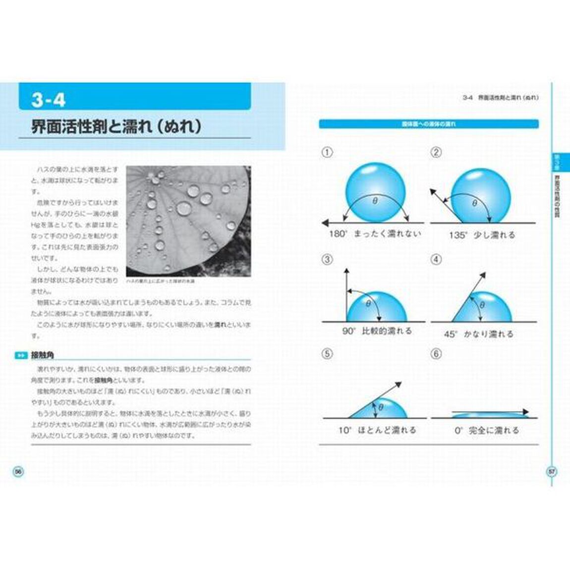 よくわかる最新界面活性剤の基本と仕組み　混じり合わないものをつなぐ物質