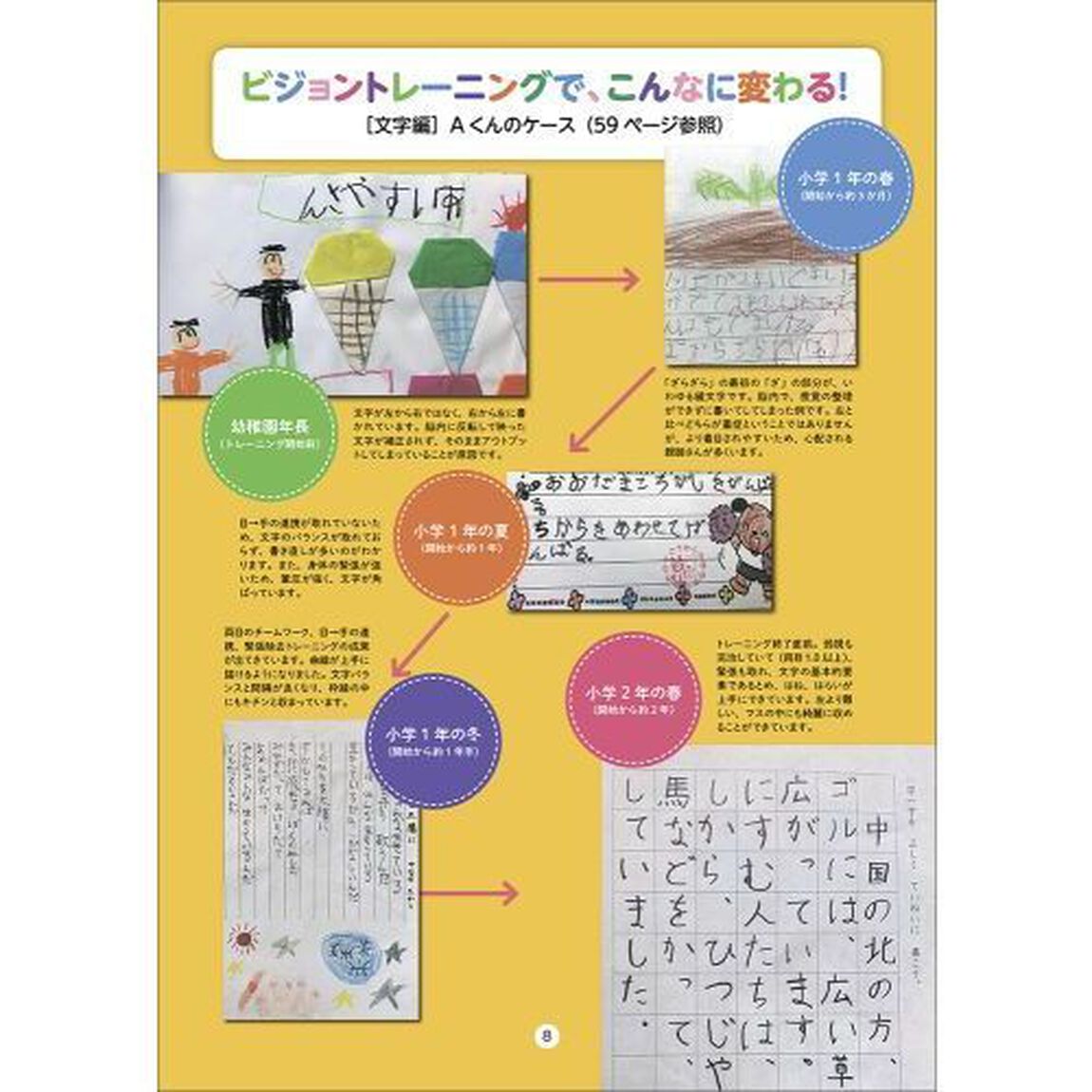 発達障害の子どもを伸ばすビジョントレーニング　１日５分！親子で楽しみながらできる