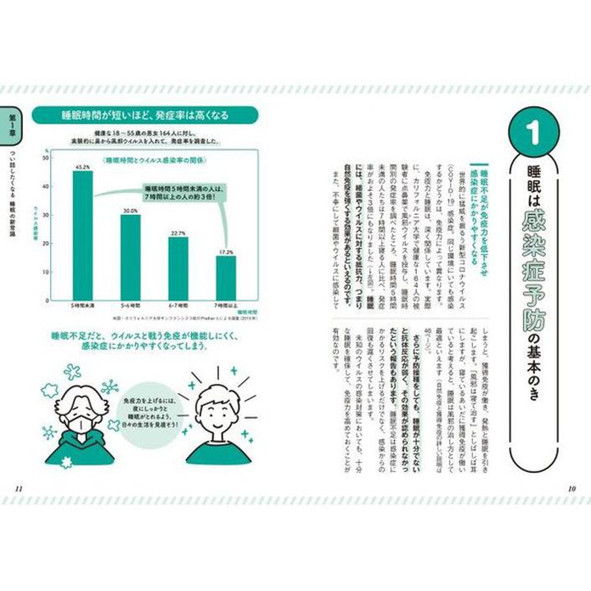 図解眠れなくなるほど面白い睡眠の話