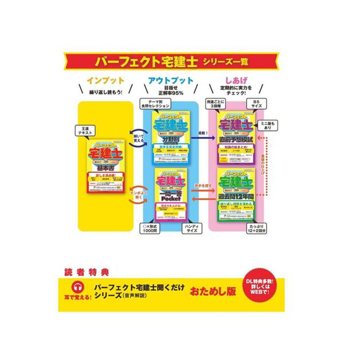 パーフェクト宅建士過去問１２年間　２０２６年版