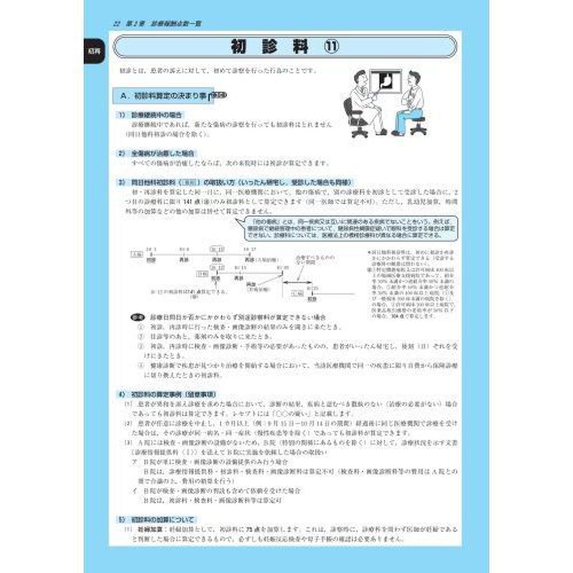 診療報酬・完全攻略マニュアル　ビジュアル速解　２０１９年４月補訂版　点数表全一覧＆レセプト請求の要点解説