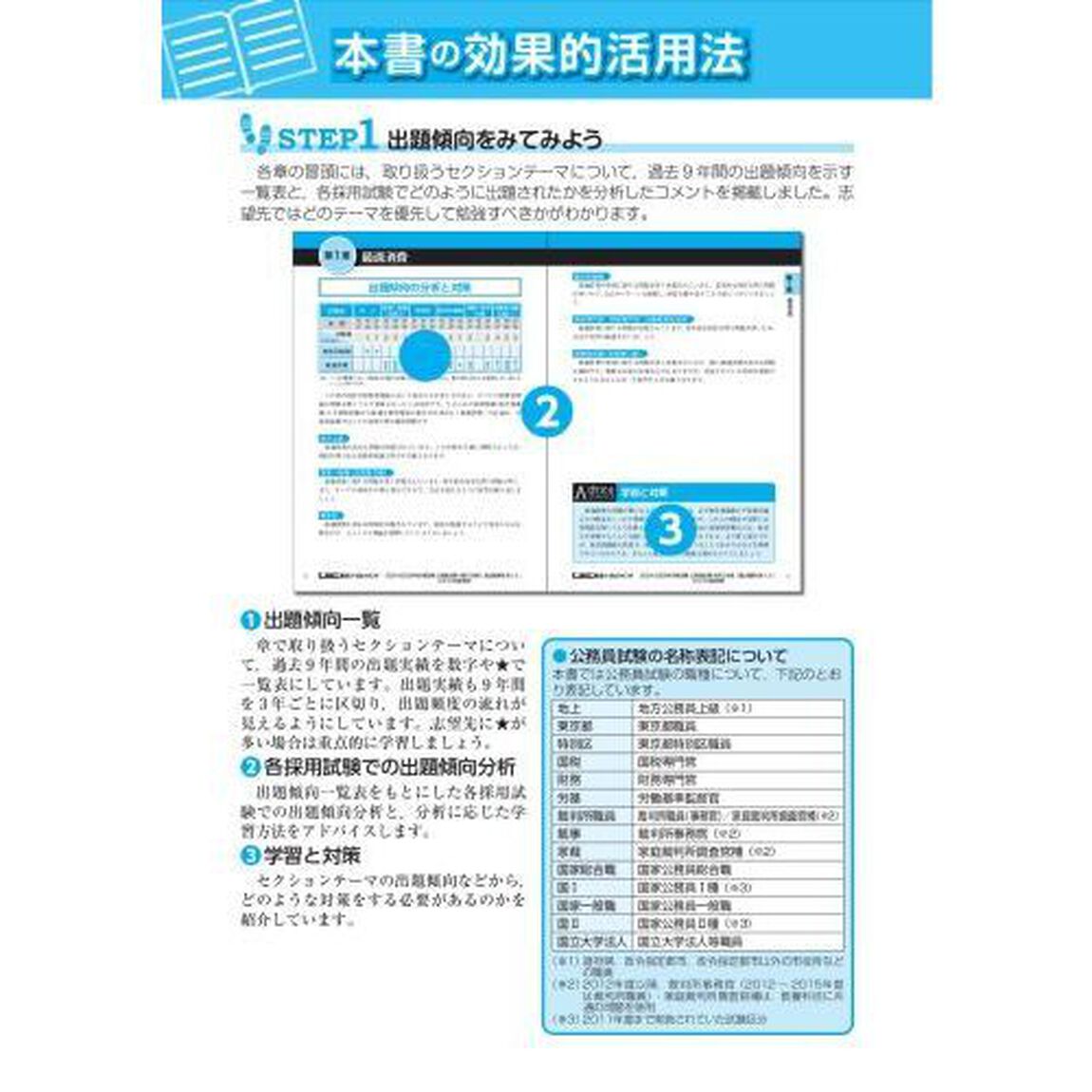 公務員試験本気で合格！過去問解きまくり！　大卒程度　２０２４－２５年合格目標１３「ミクロ経済学」